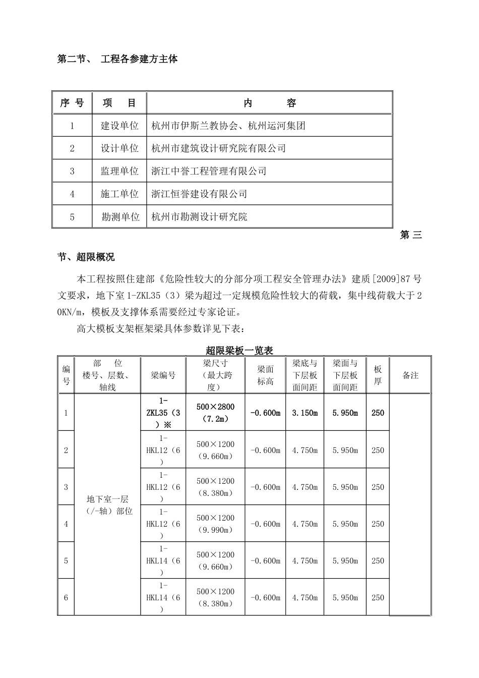 高大支模架施工方案培训资料_第3页