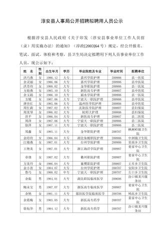 淳安县人事局公开招聘拟聘人员公示（县卫生局）-淳安