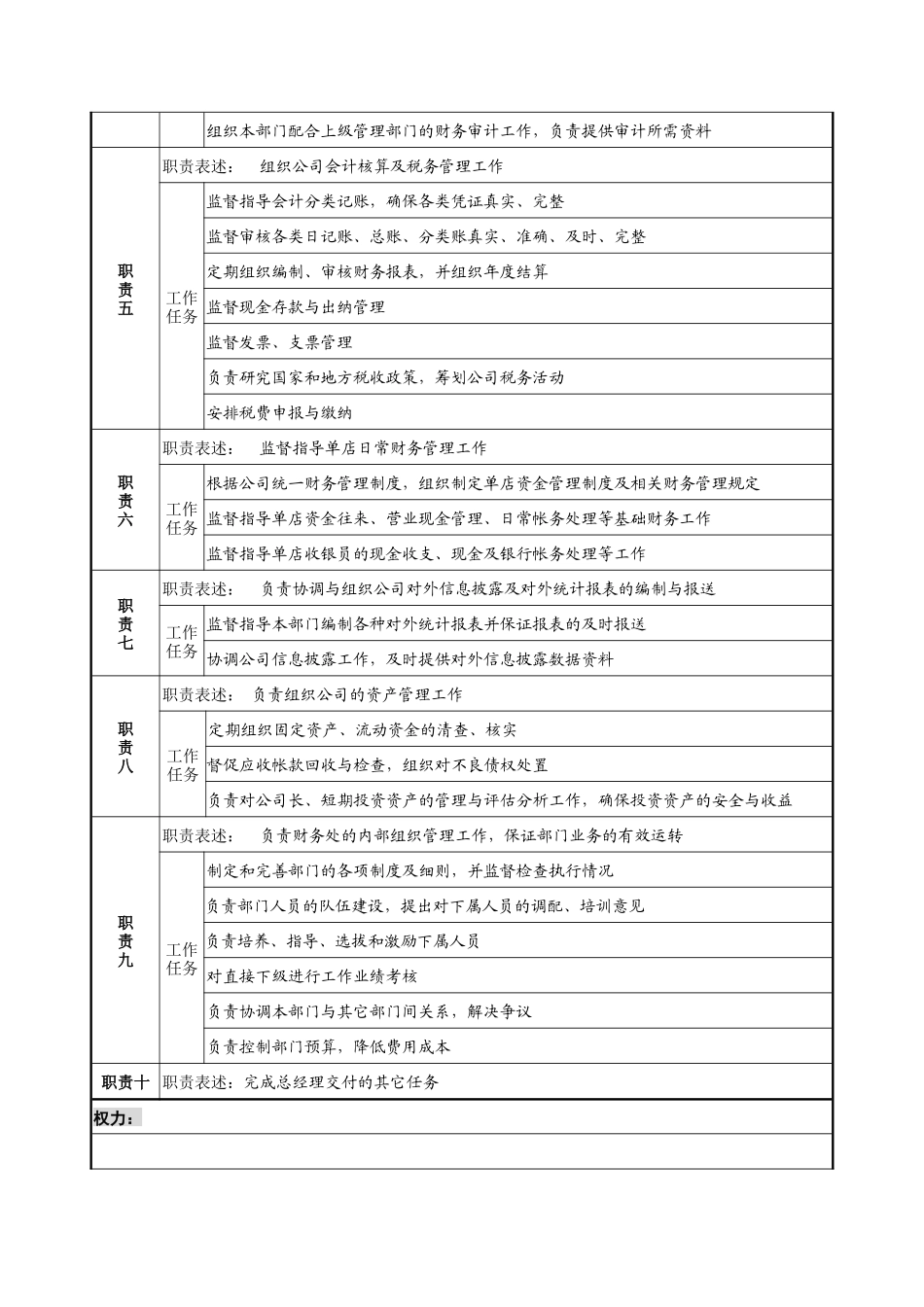 财务处处长岗位说明书_第2页