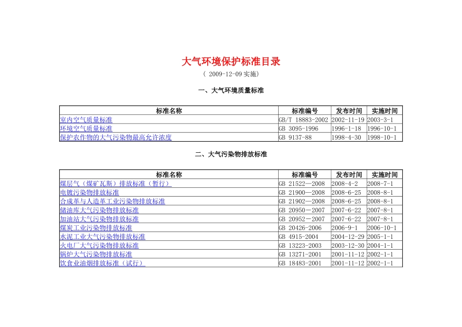 大气环境保护标准目录3312109618_第1页