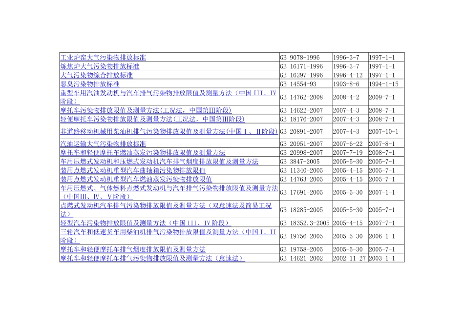 大气环境保护标准目录3312109618_第2页