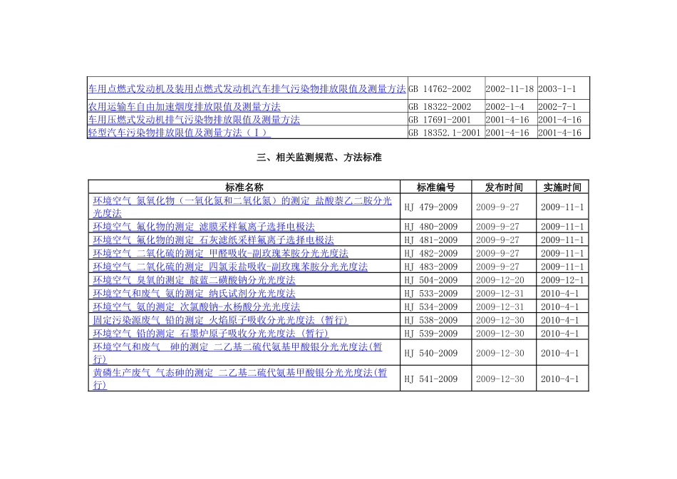 大气环境保护标准目录3312109618_第3页