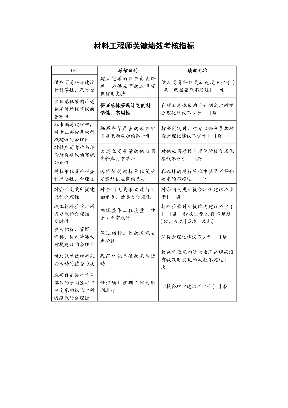 某地产企业材料工程师岗位说明书及KPI指标_第3页