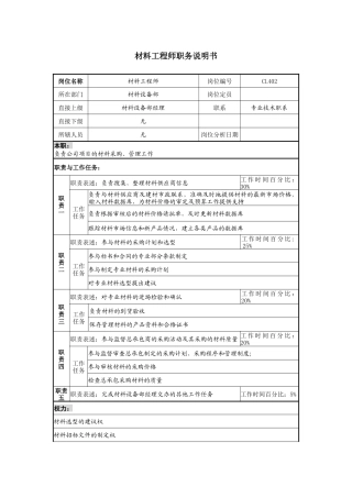 某地产企业材料工程师岗位说明书及KPI指标