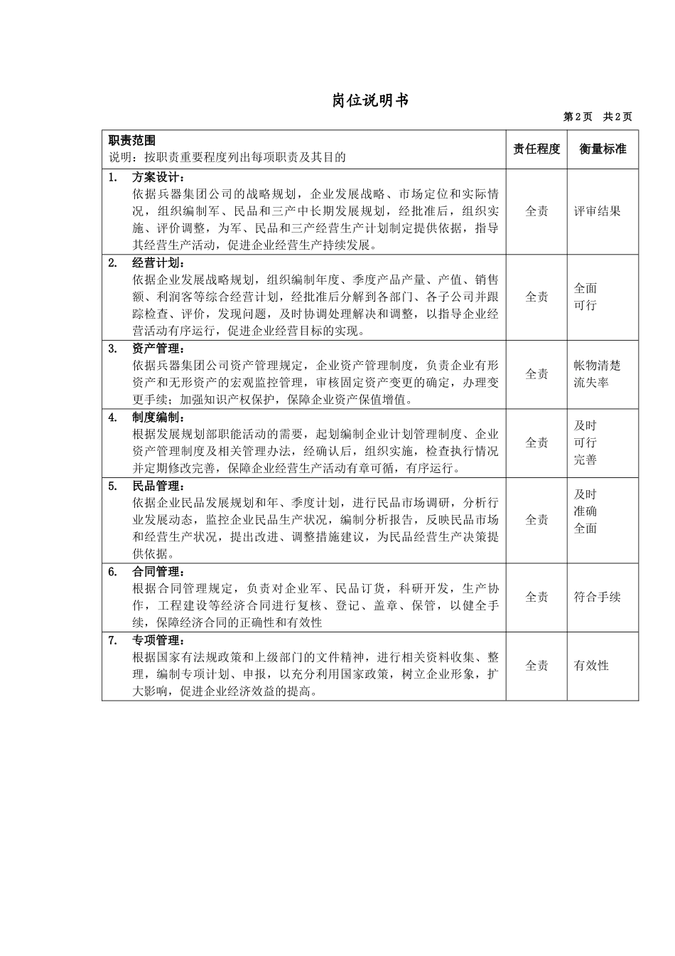 军工行业-发展计划部-综合计划员岗位说明书_第2页