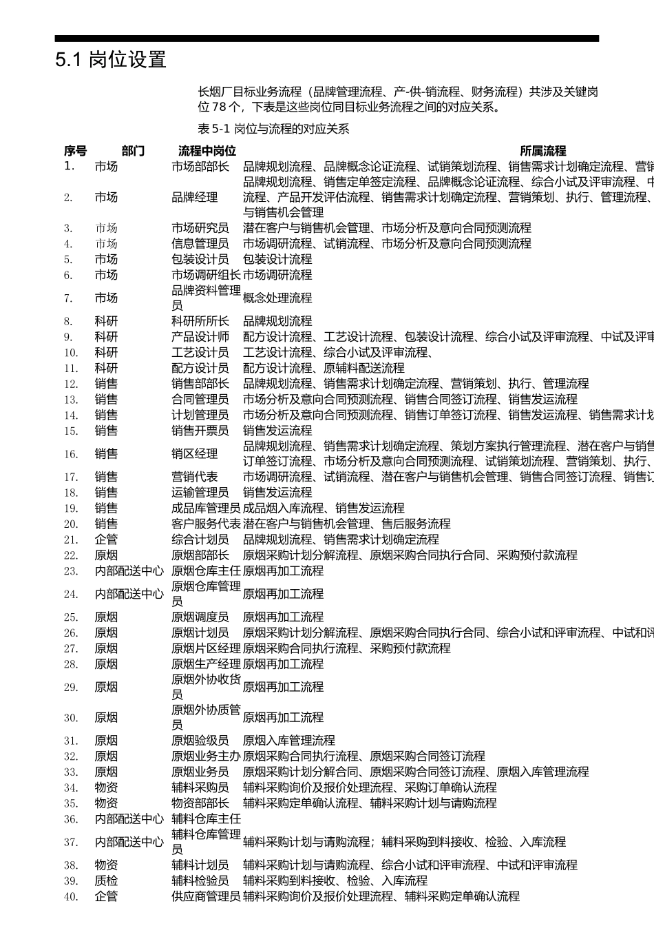 岗位职能与绩效_第3页