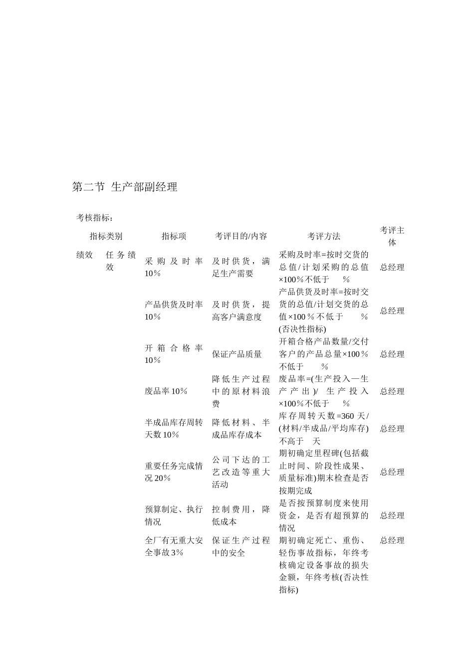 某公司KPI绩效考核体系_第1页