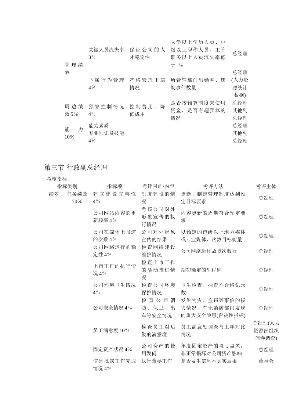 某公司KPI绩效考核体系_第2页