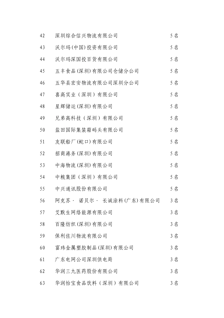 叉车驾驶员深圳赛区选拔赛名额分配表-深圳市物流与供应链管_第3页