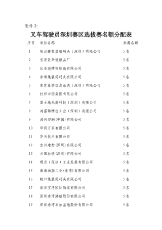 叉车驾驶员深圳赛区选拔赛名额分配表-深圳市物流与供应链管