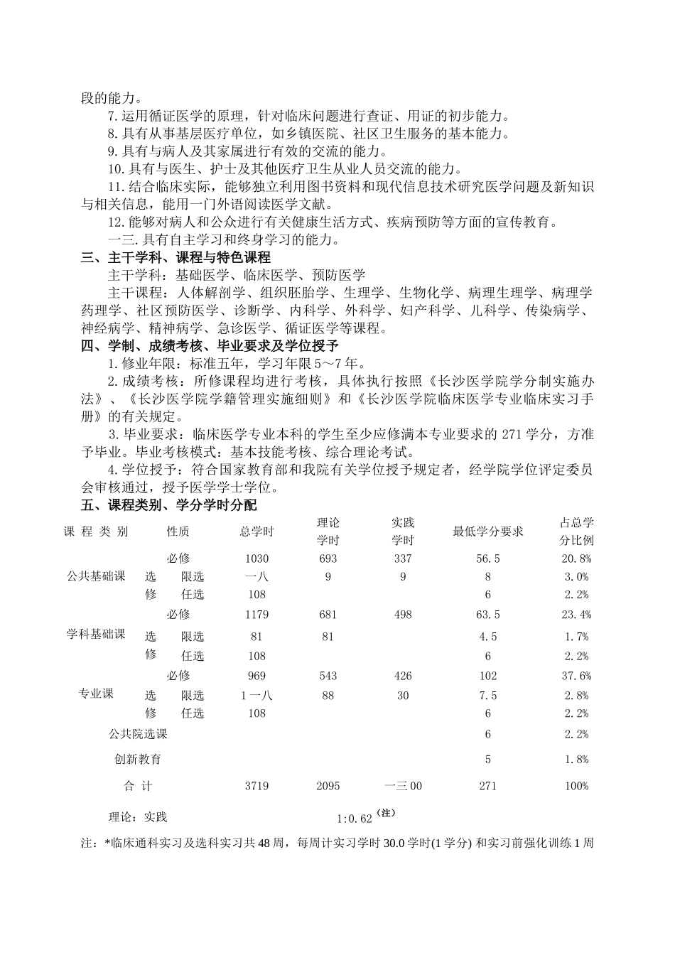 临床医学专业人才培养方案_第2页