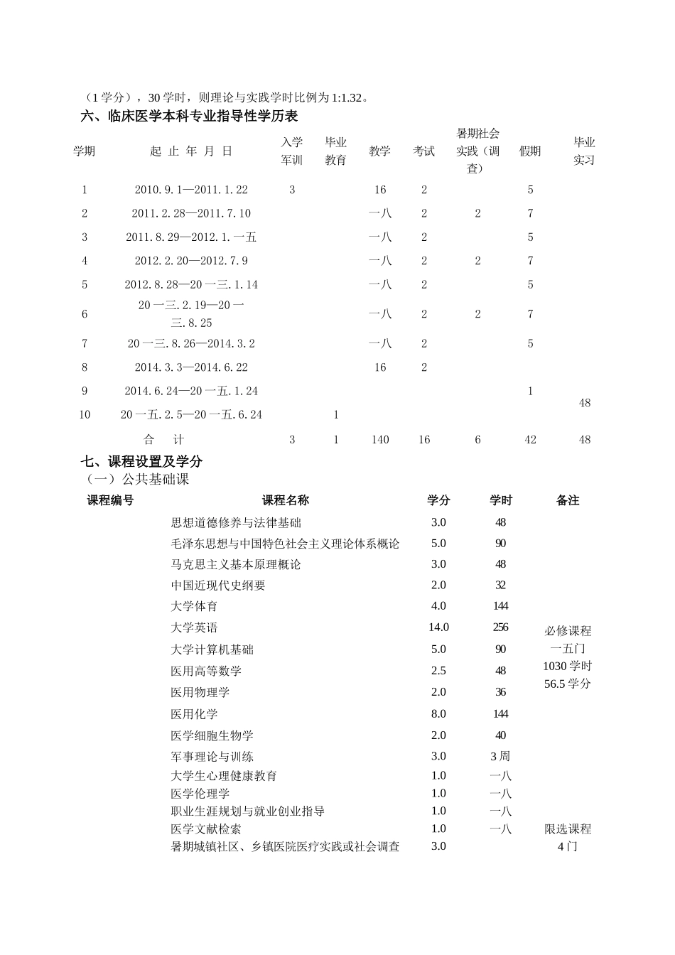 临床医学专业人才培养方案_第3页