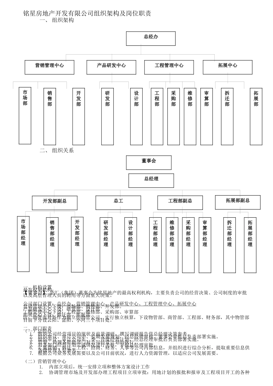 某地产开发有限公司组织架构及岗位职责汇编_第1页