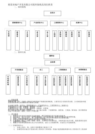 某地产开发有限公司组织架构及岗位职责汇编