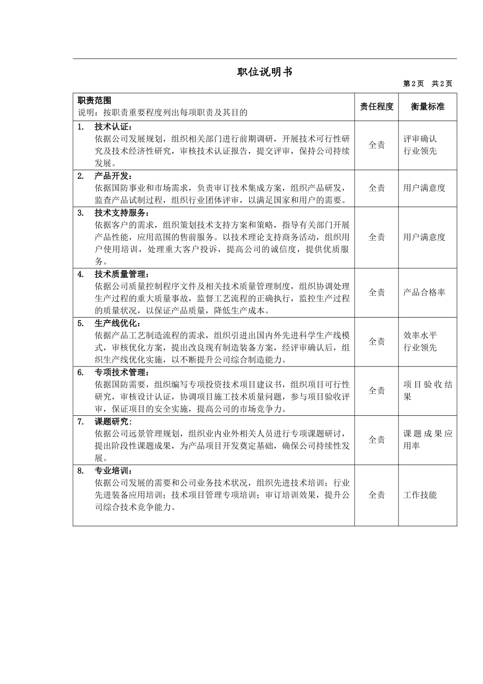 军工行业-办公室总工岗位说明书_第2页