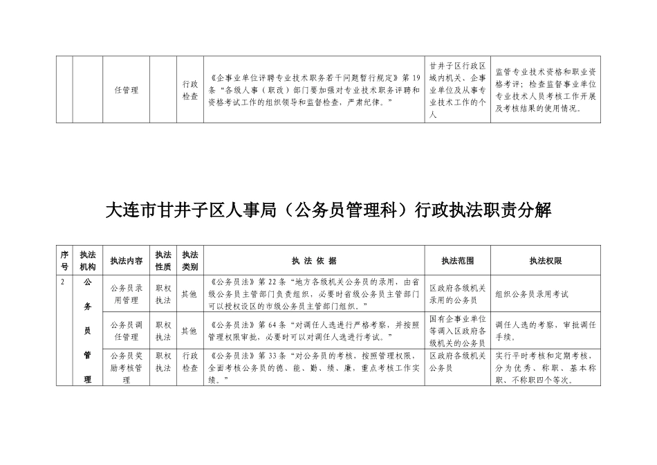大连市甘井子区人事局(事业单位管理科)行政执法职责分_第3页