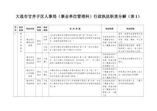 大连市甘井子区人事局(事业单位管理科)行政执法职责分