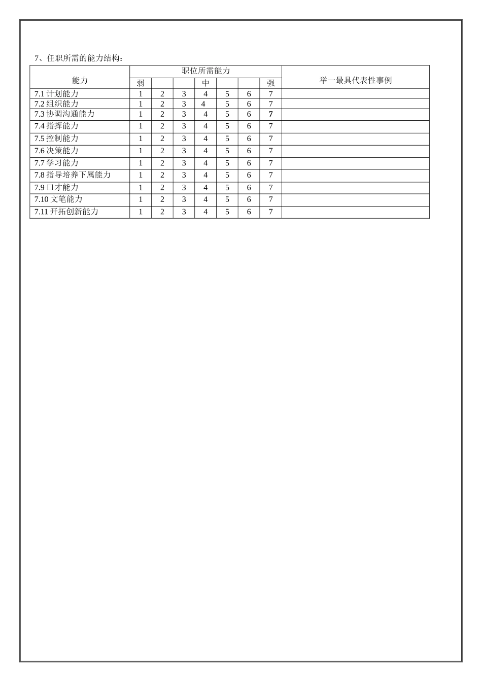 财务部管理部长职位说明书_第2页