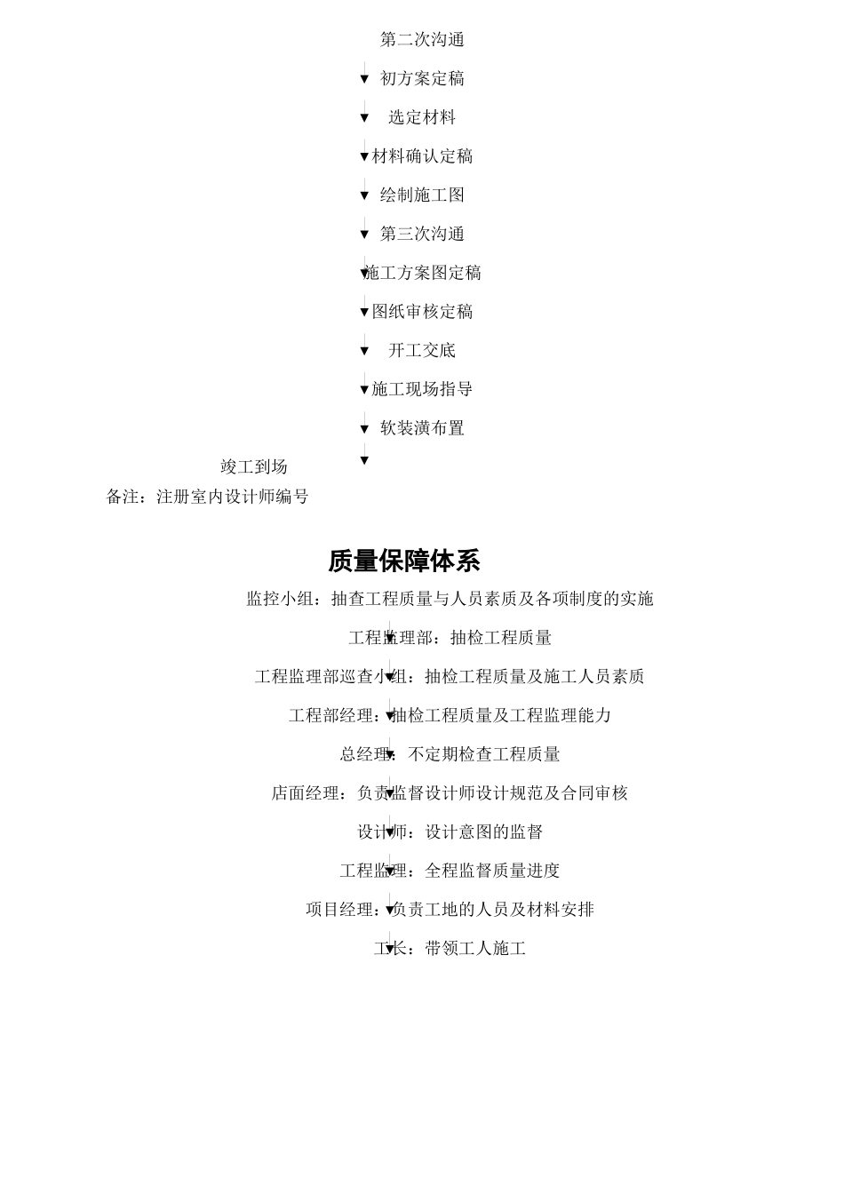 某公司设计部岗位职责_第2页