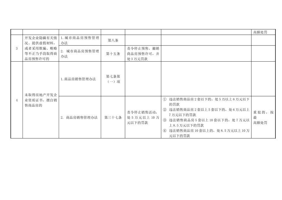 《湘潭市房产管理局行政处罚裁量权基准》1-湘潭市房_第3页