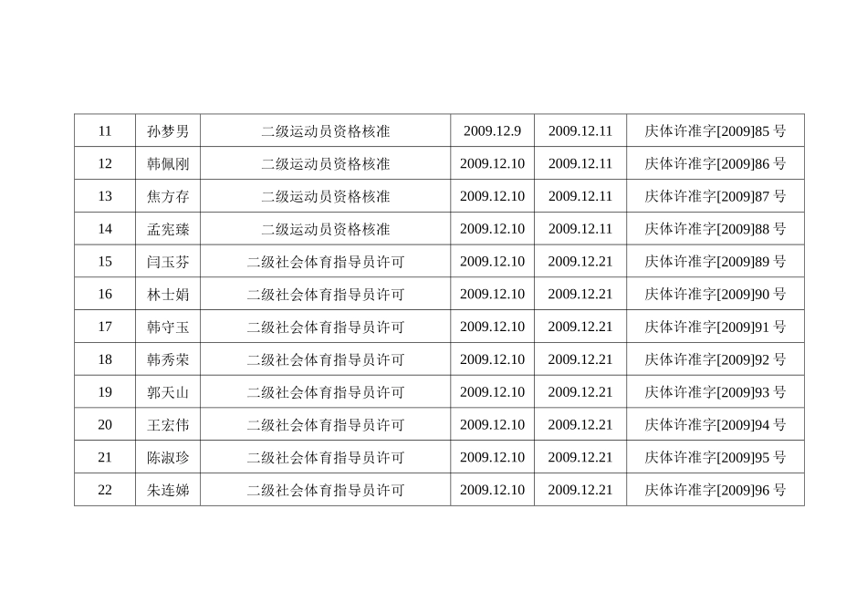 二OO九年体育局十二月份行政许可事项结果公开_第2页