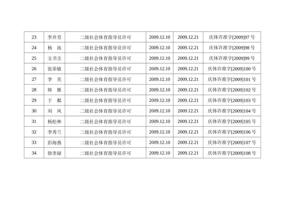 二OO九年体育局十二月份行政许可事项结果公开_第3页