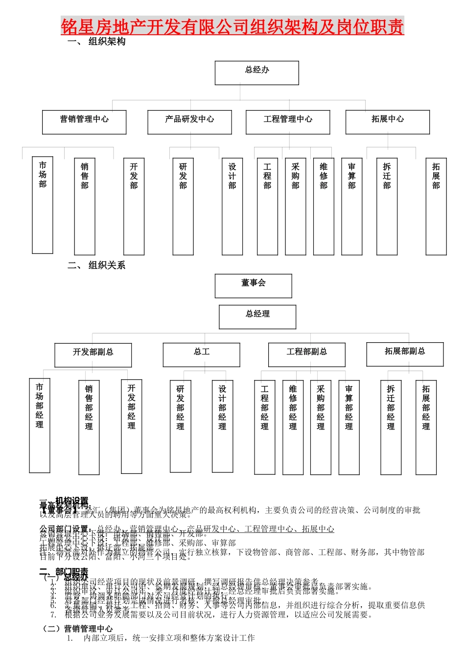 某房地产公司组织架构与岗位职责_第1页