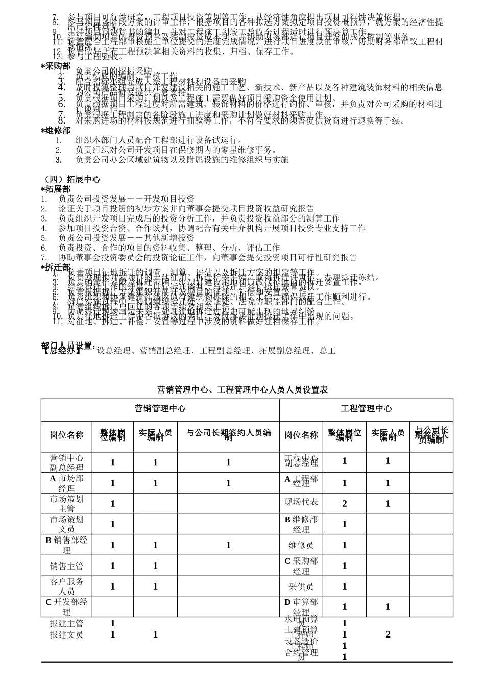 某房地产公司组织架构与岗位职责_第3页