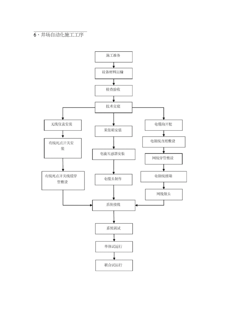 信息化建设工程施工技术准备工作_第3页