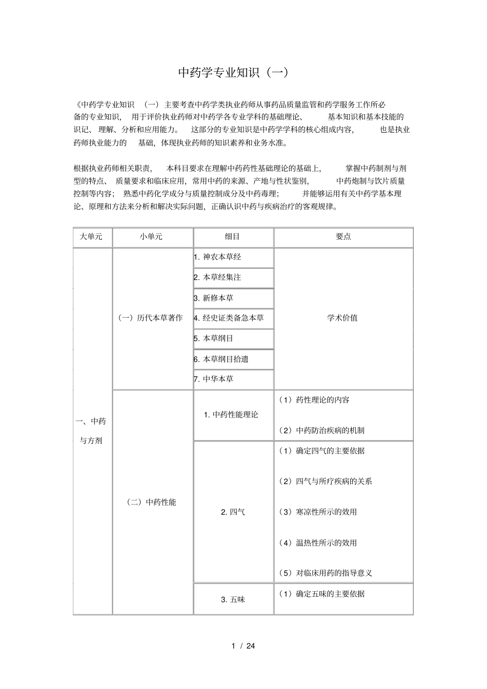 中药学专业知识一_第1页