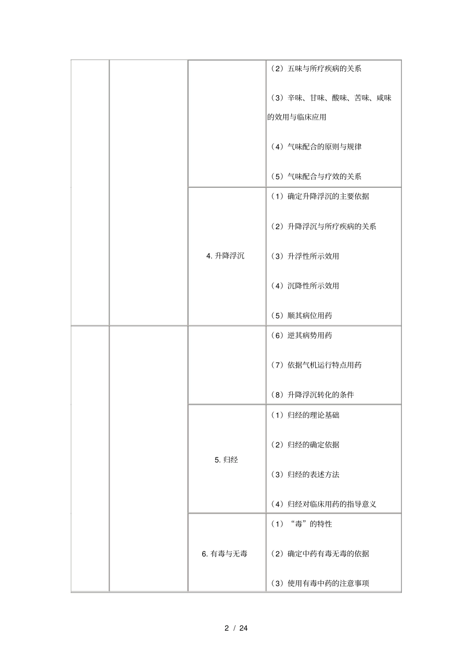 中药学专业知识一_第2页