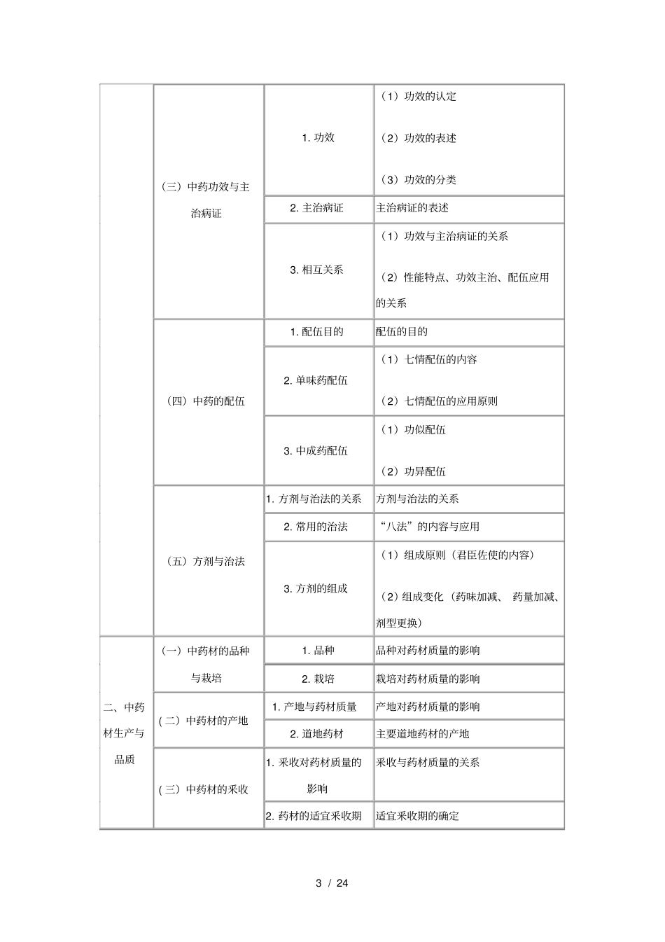 中药学专业知识一_第3页