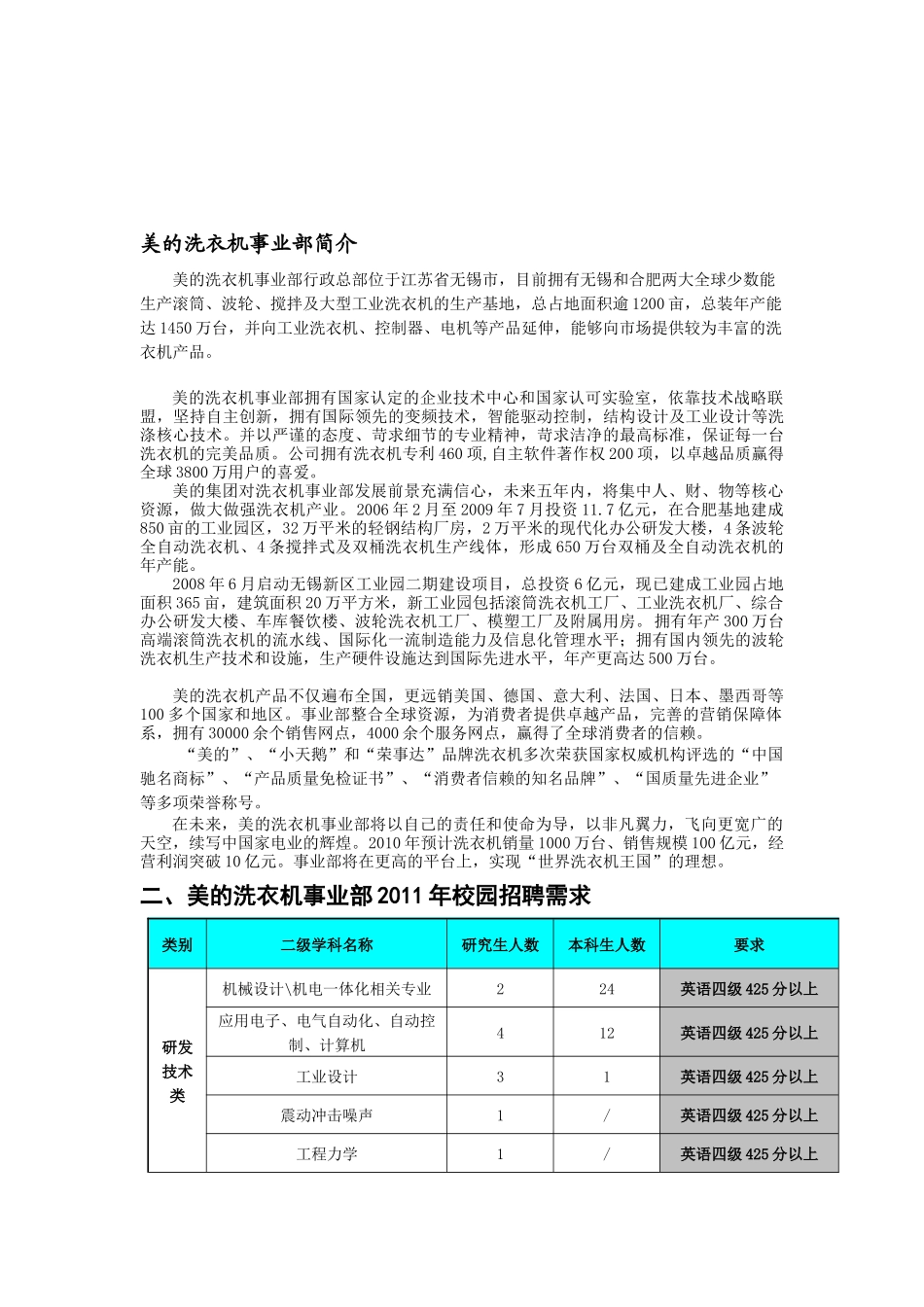 美的洗衣机事业部XXXX年校园招聘简章-西外人网-_第2页
