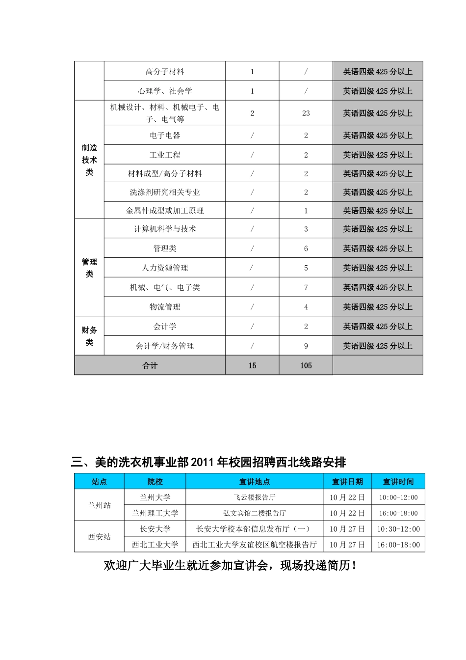 美的洗衣机事业部XXXX年校园招聘简章-西外人网-_第3页