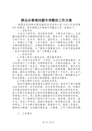 群众办事难问题专项整治工作实施方案 