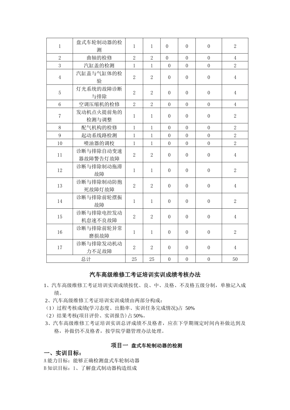 《汽车高级维修工考证培训》实训指导书_第3页