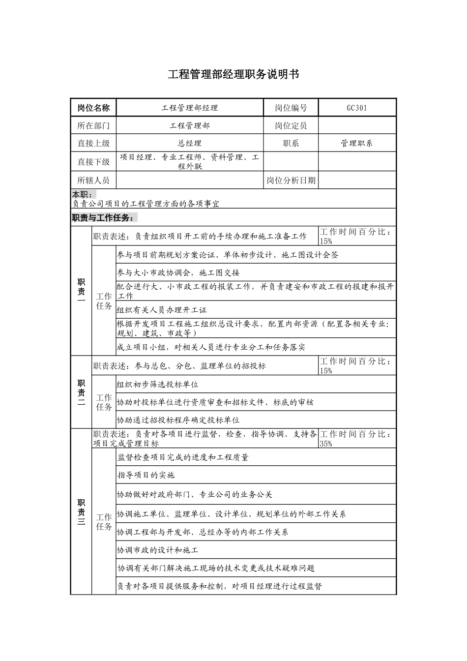 某地产企业工程管理部经理岗位说明书及KPI指标_第1页
