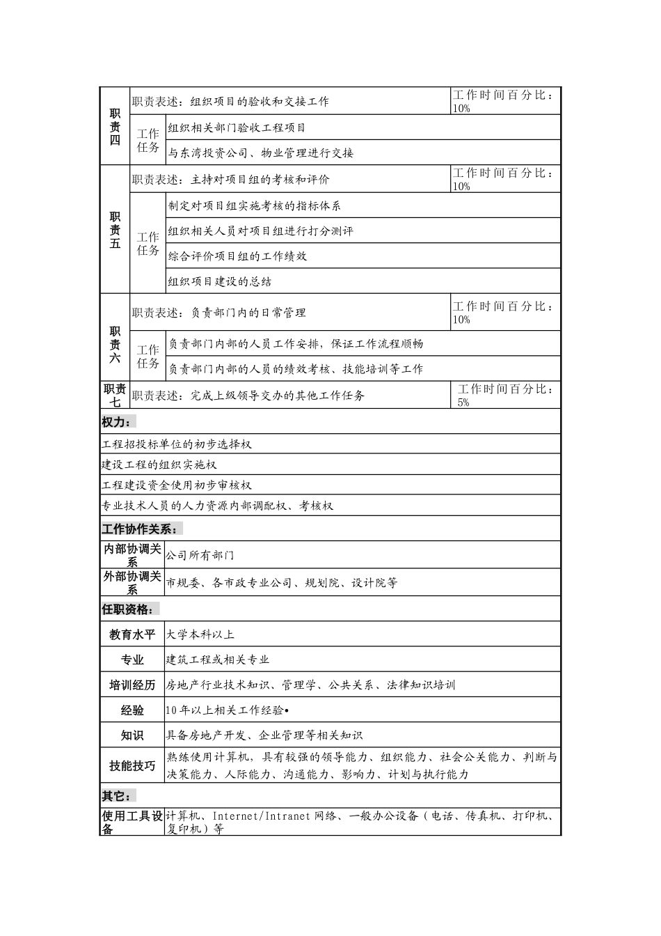 某地产企业工程管理部经理岗位说明书及KPI指标_第2页