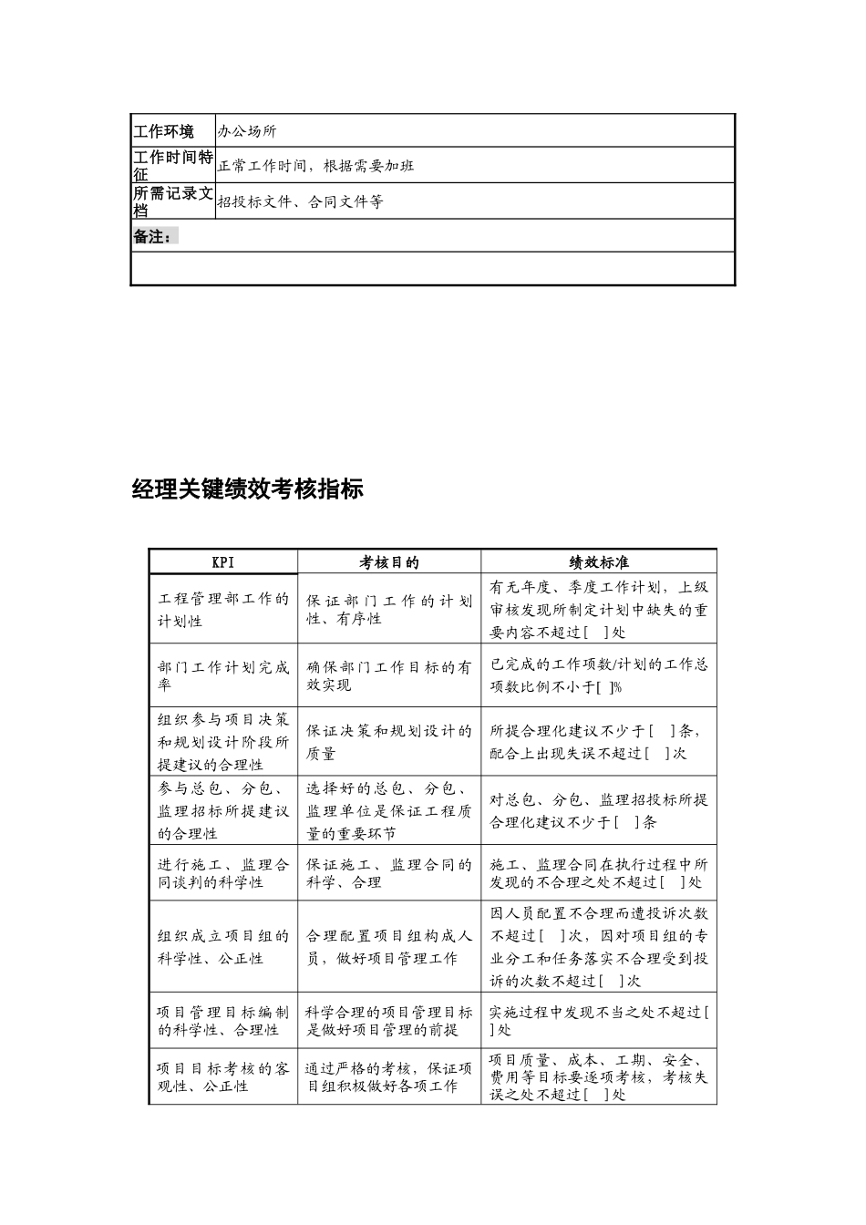 某地产企业工程管理部经理岗位说明书及KPI指标_第3页