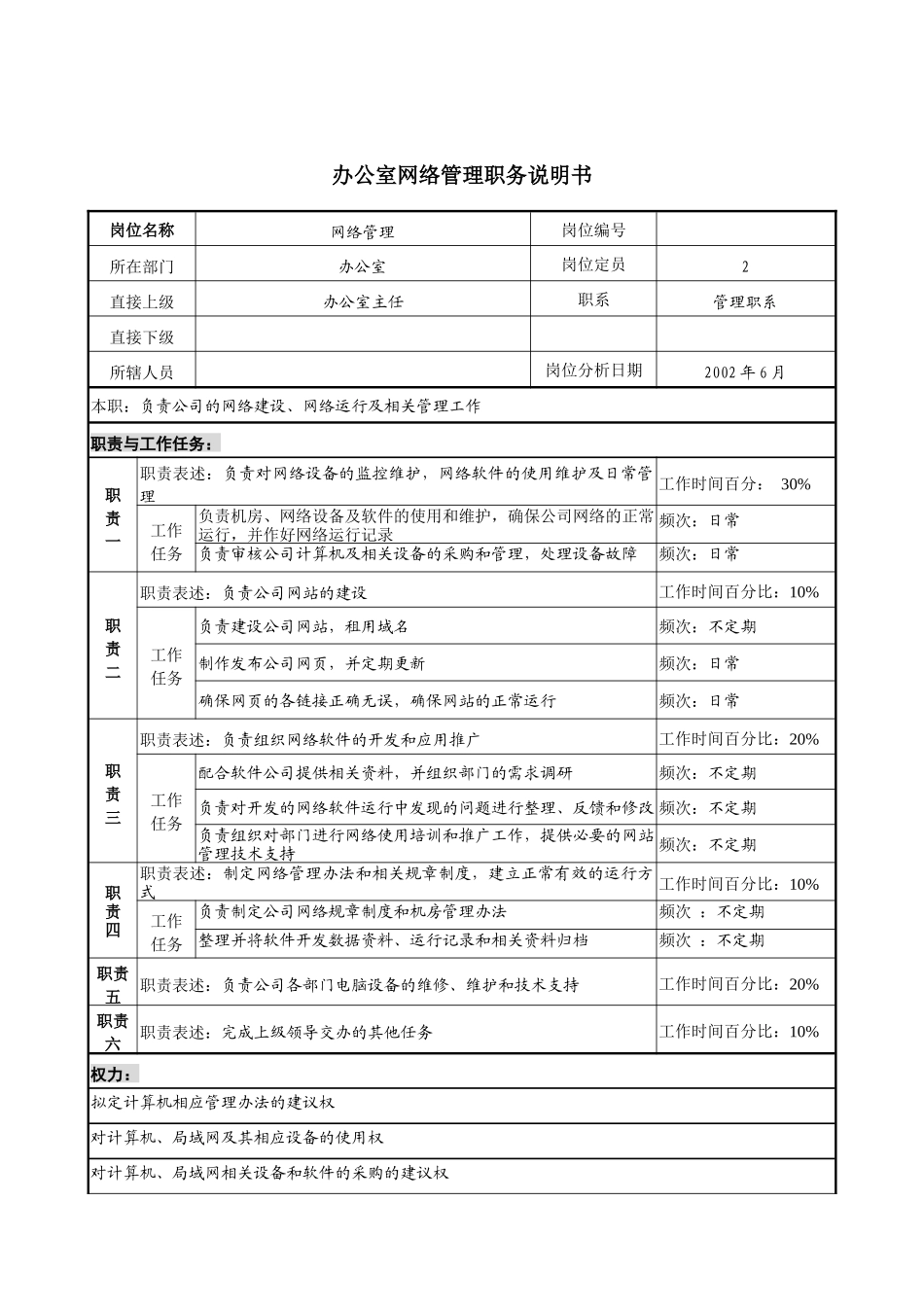 办公室网络管理职务说明书_第1页