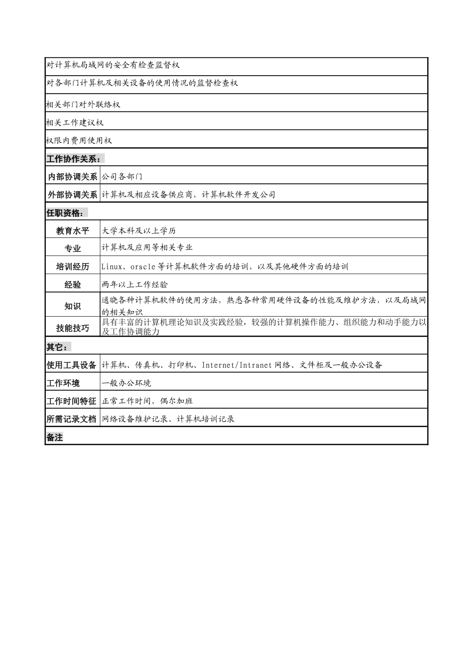 办公室网络管理职务说明书_第2页
