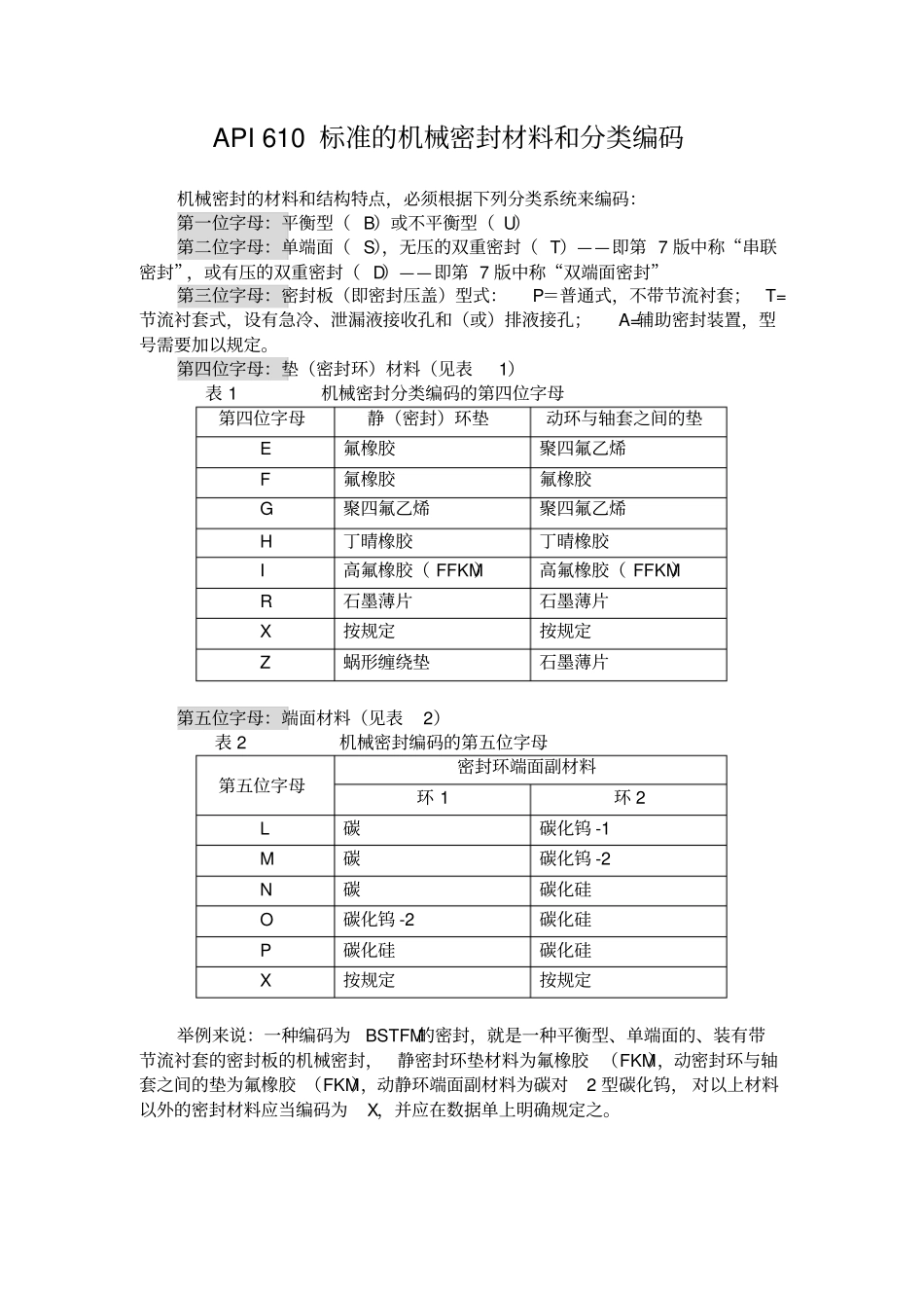 (机械制造行业)API机械密封分类编码_第1页