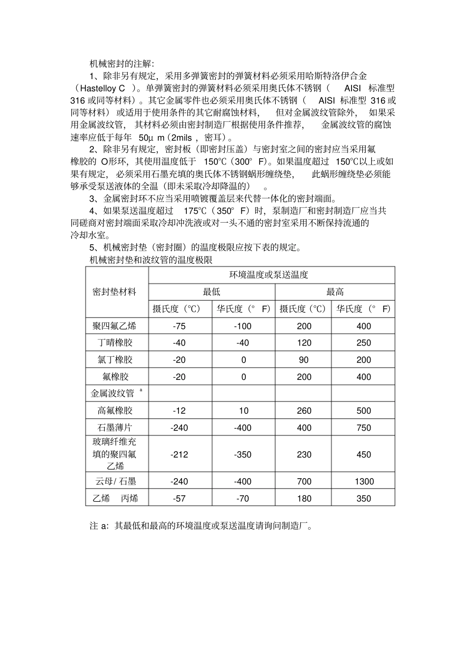 (机械制造行业)API机械密封分类编码_第2页