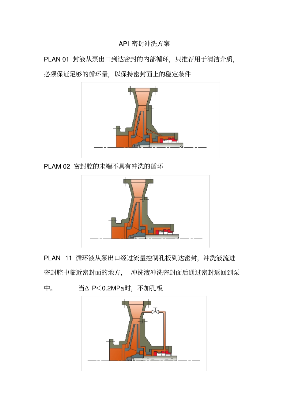 (机械制造行业)API机械密封分类编码_第3页