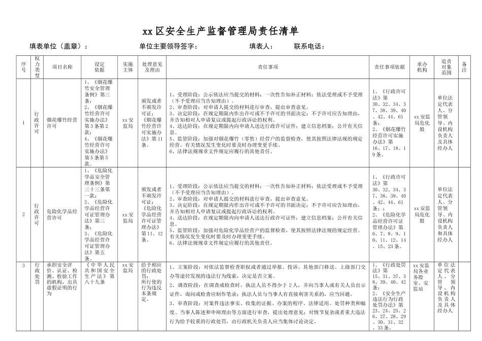 xx安监局行政责任清单_第1页
