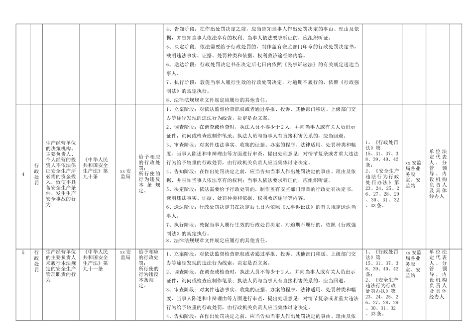 xx安监局行政责任清单_第2页