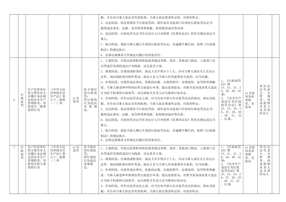 xx安监局行政责任清单_第3页