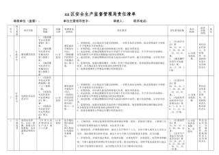 xx安监局行政责任清单