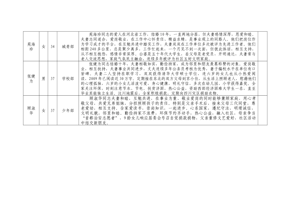 第二届团中央直属机关“新世纪杰出青年”候选人情况简介_第2页