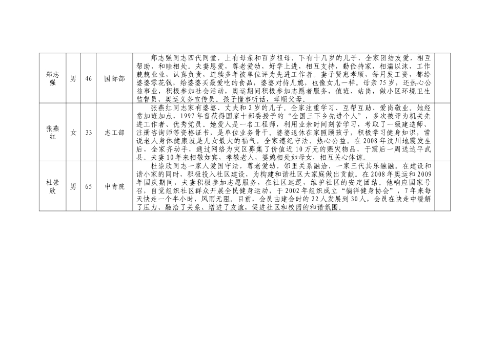 第二届团中央直属机关“新世纪杰出青年”候选人情况简介_第3页